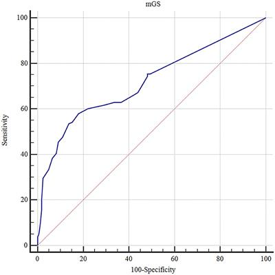 Combining modified Graeb score and intracerebral hemorrhage score to predict poor outcome in patients with spontaneous intracerebral hemorrhage undergoing surgical treatment